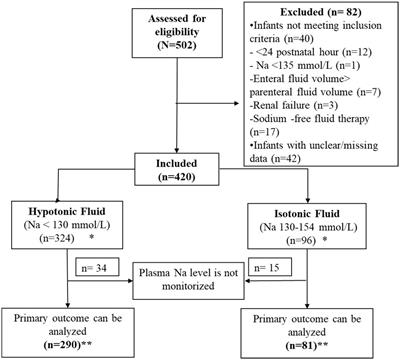 The efficacy and safety of isotonic and hypotonic fluids in intravenous maintenance fluid therapy in term newborns: national multicenter observational “neofluid” study